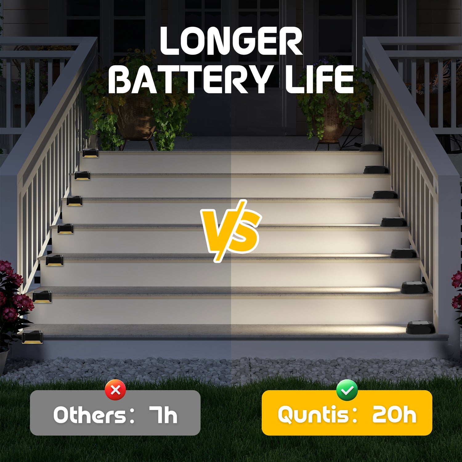 Quntis Solar Deck Lights. IP65 Waterproof Warm White Dusk to Dawn Outdoor Ground Lights for Deck. Step & Pathway - Image 5