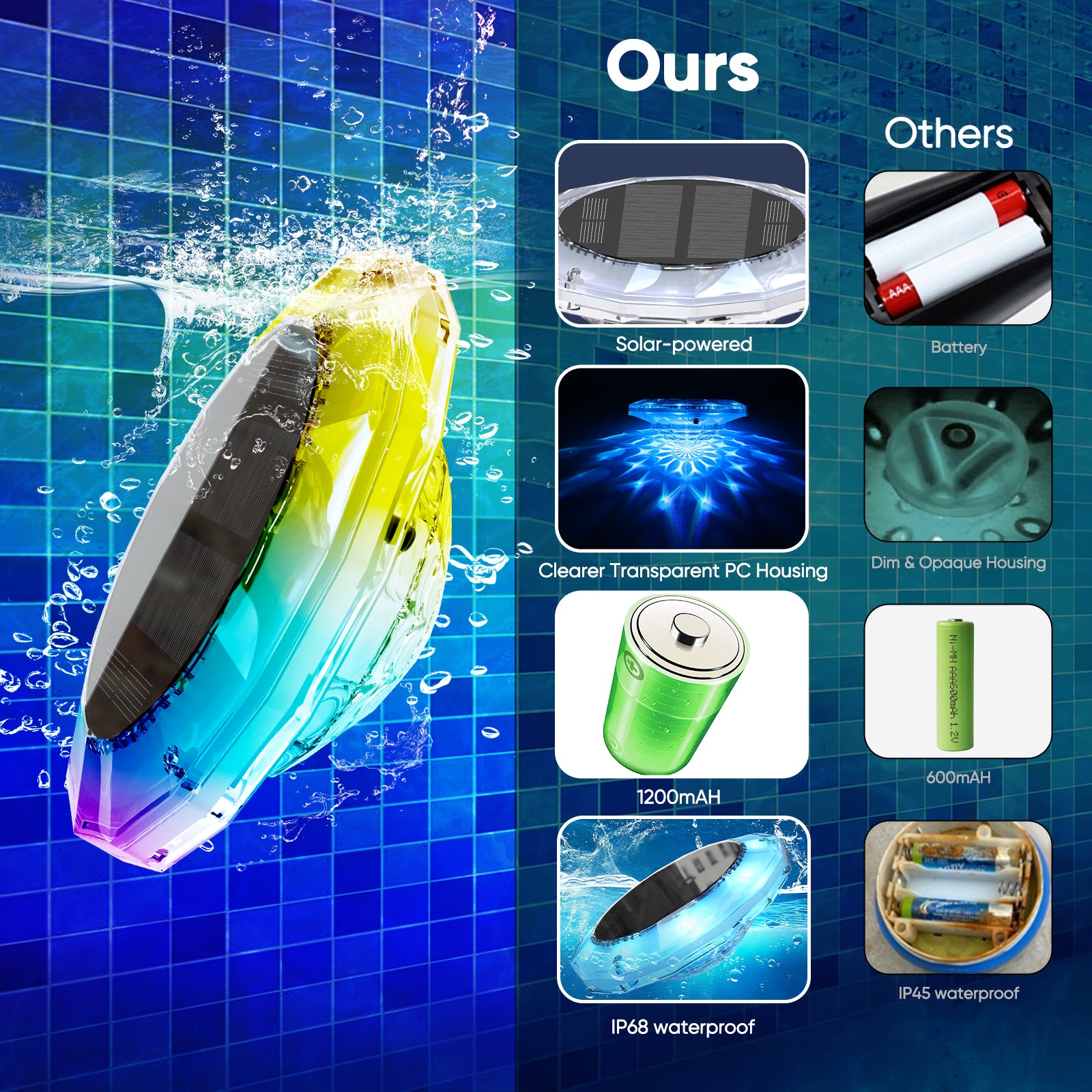 Quntis 6 Solar Floating Pool Lights. IP68 Waterproof RGB Changing Screen Lamps with Remote - Image 7